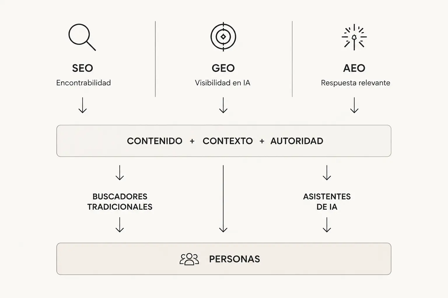 Esquema conceptual de la solución para VISIT BUENOS AIRES